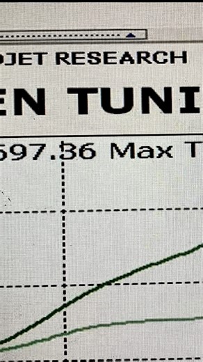 Sheesh! The CorkSport CST6 Turbo makes just shy of 700 WHP!!! #corksport #mazda #mazdaspeed3 #MPS #mazdaspeed6 #turbo #whp #boosted #dyno #carreels #carsofinstagram #horsepower #motivationmonday Sponsored Driver IG @that_1000hp_ms3 Free Shipping for a year to the USA (lower 48 States) with a 7th Gear Membership | CorkSport