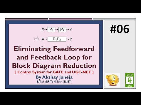 Eliminating Feedforward and Feedback Loop for Block Diagram Reduction #06 | GATE and UGC-NET