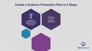 Developing a comprehensive violence prevention plan can help increase your impact. Learn how to create and implement a plan here: go.usa.gov/xfWUb | CDC VetoViolence