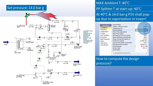 Cold Fractionators Design Pressure | Mihail Editoiu