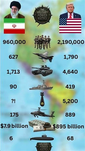 Iran vs USA Ultimate Military Power Comparison - The Battle for Global Dominance ⚔️