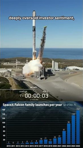 Fed’s $40B Monthly Purchases Begin: Reserve Ratio 11.7%→12.14% Recovery Signal (Q1 2025 Focus)