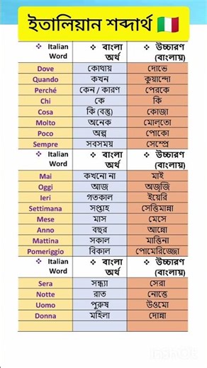 Italian Language Bangla. Italian Vasha Sikkha. ইতালিয়ান ভাষা🇮🇹