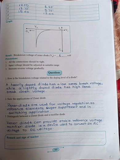Class 12th Physics Pratical Experiment No 13. Characteristics Of Zener Diode !!