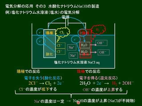 Basic Chemistry: Applications of Electrolysis, Part 3: Production of NaOH