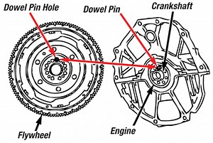 Tech Tip: Nissan And Infiniti Dual Mass Flywheel Installation