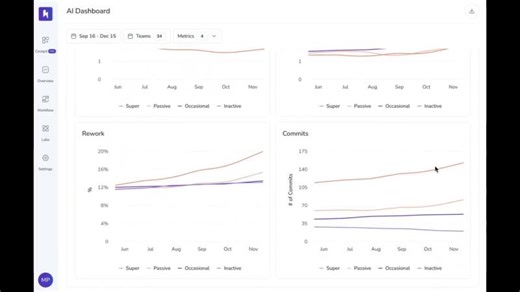 AI Adoption AI Impact Dashboard | Sudheer Bandaru