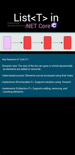 What is List in .NET Core | object oriented programming | #coding #shorts #dotnetcore #dotnet #azure