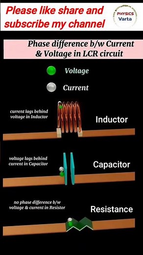 science project LCR Circuit current voltage resistance inductor Capacitor #facts #viral #viralvideos
