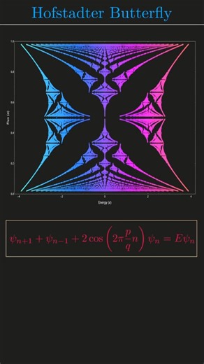 Hofstadter Butterfly #science #maths #physics #quantumphysics #quantumphysics #shorts #education