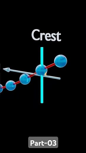 Mechanical wave | longitudinal wave | transverse wave | animation #animation #sound #physics