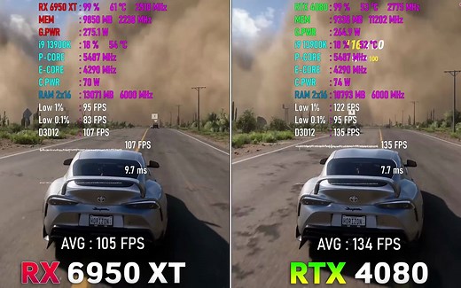 RX 6950 XT vs RTX 4080