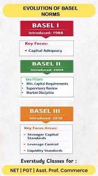 Basel Norms in 2 Minutes | UGC NET | PGT | Asst. Prof. Commerce