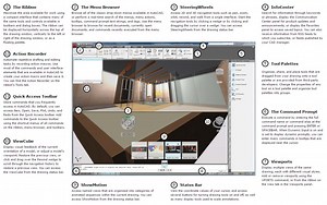 Học AutoCAD | Tự học vẽ AutoCAD cơ bản trong 1 giờ