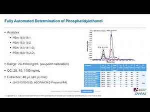 Fully Automated Dried Blood Spot Analysis of Phosphatidylethanol – Methodic Details