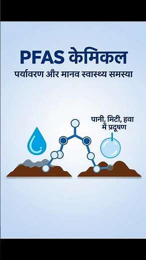 Warning: PFAS in Water, Food & Products – Impacts on Health Worldwide ‪@Themarathibana0112‬