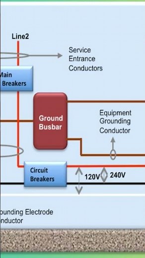 A 120/240V single-phase service panel wiring details