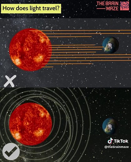 Exploring Light's Path: Spirals from the Sun's Rotation