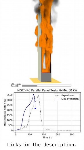 Fire Spread over PMMA Panels, Simulated in FDS #shorts