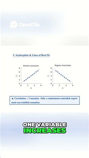SAT Scatterplots. Follow for more.