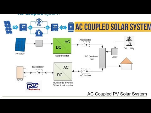 AC Coupled PV Solar System