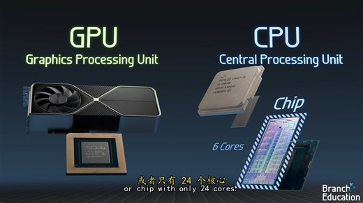【中英双字】How do Graphics Cards Work？ Exploring GPU Architecture - 显卡是怎么工作的，探索GPU架构