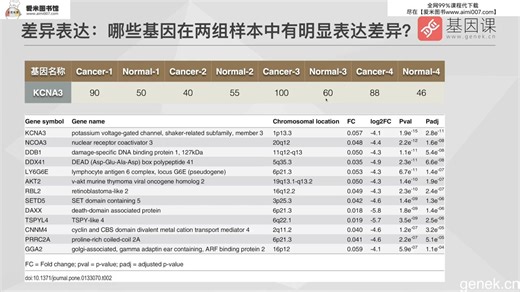 【算法面试】30天刷完400道高频算法面试题老汤,课程推荐学。
