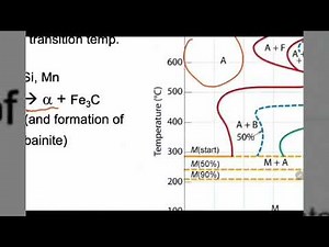 9.Phase transformations - CCT diagrams and effect of alloying elements