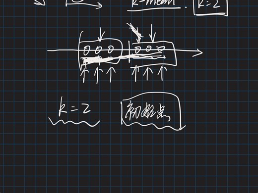 【机器学习八股文】非监督学习聚类算法unsupervised learning，kmean