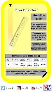 AQA FITNESS TESTING 7 RULER DROP TEST