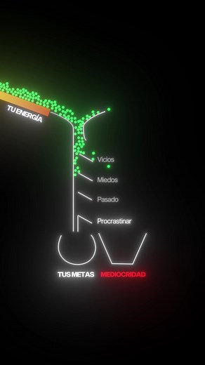 Estilo de animación “Visual Thinking” (pensamiento visual) DM “visual” si te atreves a aprender este estilo de edición 💎 #creaciondecontenido #edits #edit #visualthinking #motiongraphics