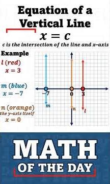 Equation of a Vertical Line [Math of the Day] #mathoftheday
