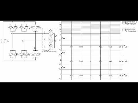 Onduleur triphasé commande 180 : Traçage des tensions Partie 1