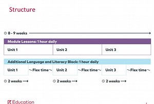 3-5 ALL Block Overview