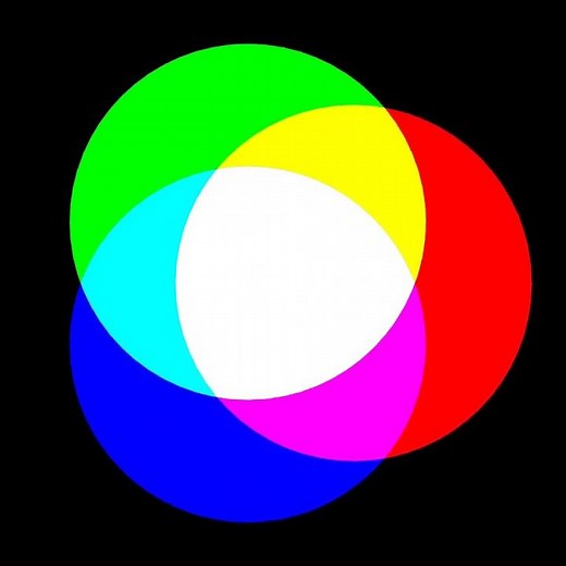 Color Theory Additive #Colors RGB