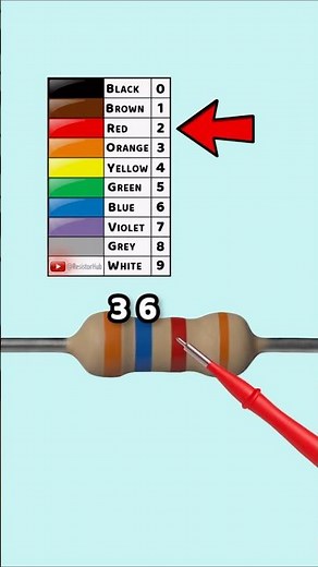 Resistor Color Code and Tolerance Made Easy – Part 44