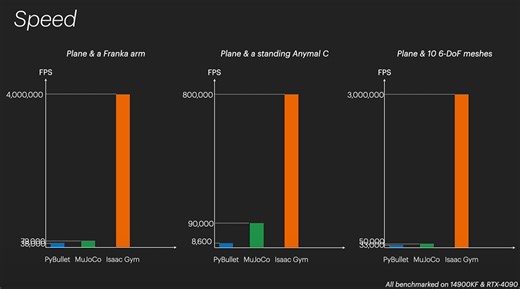 Genesis Project震撼发布：颠覆性生成式物理引擎，构建4D动态真实世界