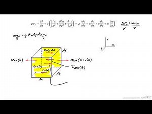 Description and Derivation of Navier Stokes Equation Video Lecture | Civil Engineering Optional for UPSC