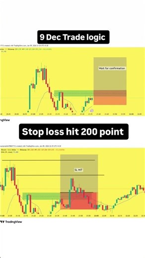 5th day challenge #forex #trading #bitcoin #stockmarket #trading #crypto#shorts