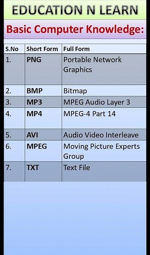 Important File Formats Full Forms | Computer Knowledge | Education N Learn