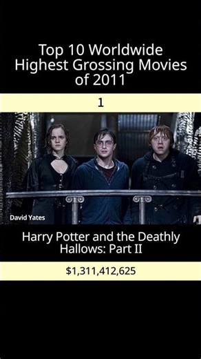 Top 10 Worldwide Highest Grossing Movies of 2011