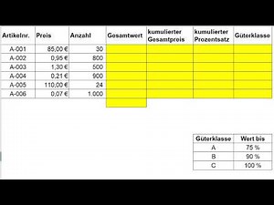 Die ABC-Analyse