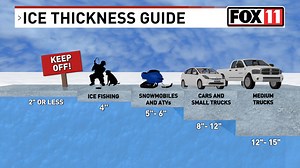 Suggested thickness guidelines before heading out on ice