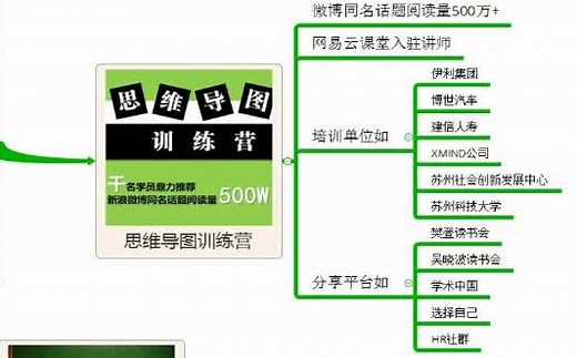 Xmind-思维导图进阶教程