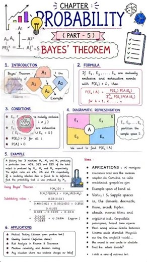 Probability | Part 5 – Bayes' Theorem 📊