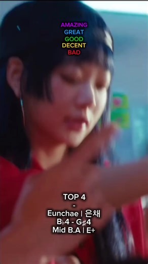 Vocal Showcase of Spaghetti Lesserafim Performance