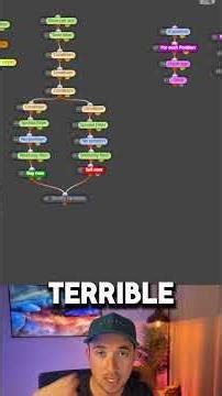 How i Build Algos Fast