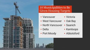 The provincial government is set to roll out details on the next phase of its plan to get more affordable housing built. In May, ten cities were identified by the B.C. government as having the greatest need and the housing targets for those communities will be revealed on Tuesday. Emily Lazatin reports. | Global BC