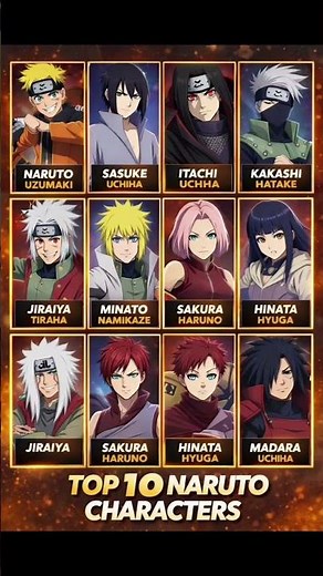 🔥 Top 10 Naruto Characters of All Time | Ultimate Shinobi Ranking! ⚡