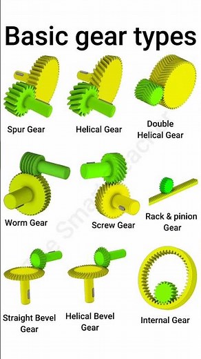 Essential Gear Types #GearTypes #MechanicalEngineering #gears #engineeringbasics #learnengineering